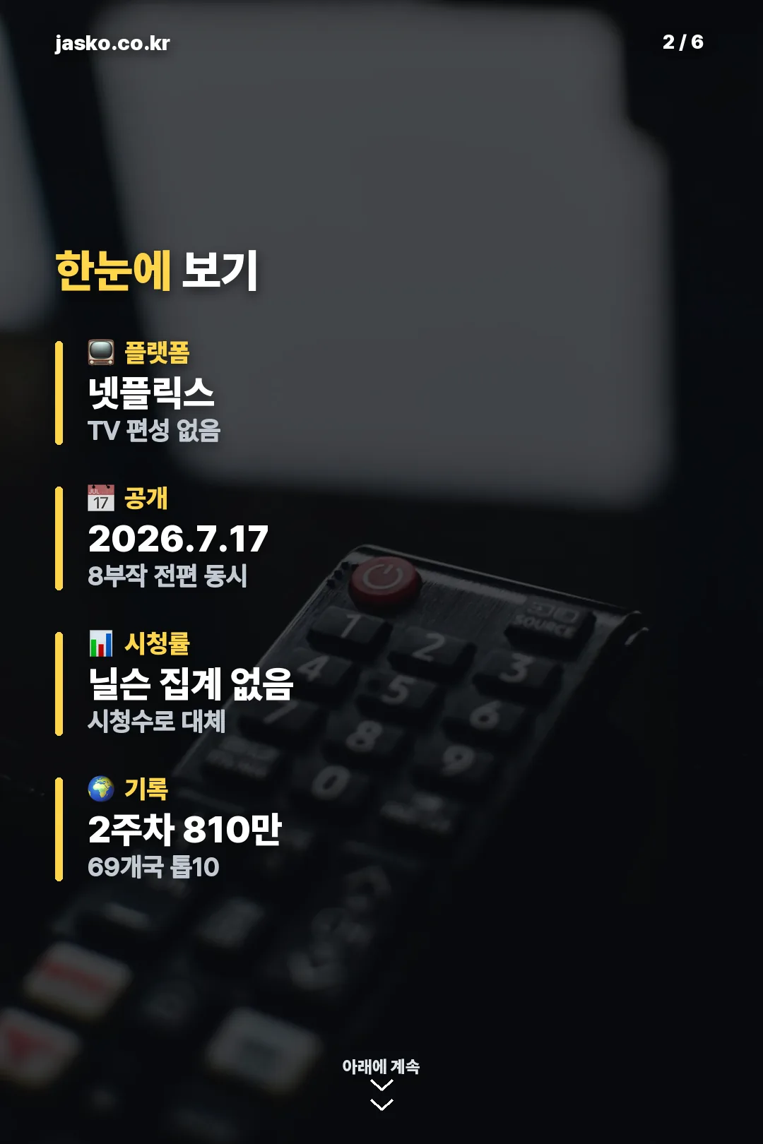 동궁 편성 요약