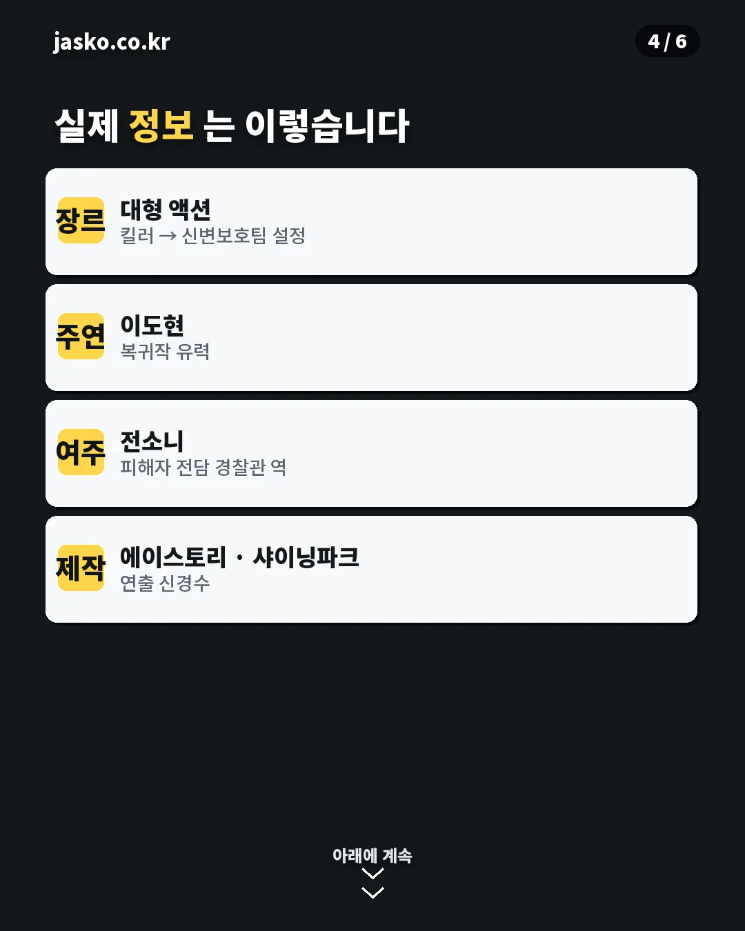 파괴지황 실제 정보 캐스팅