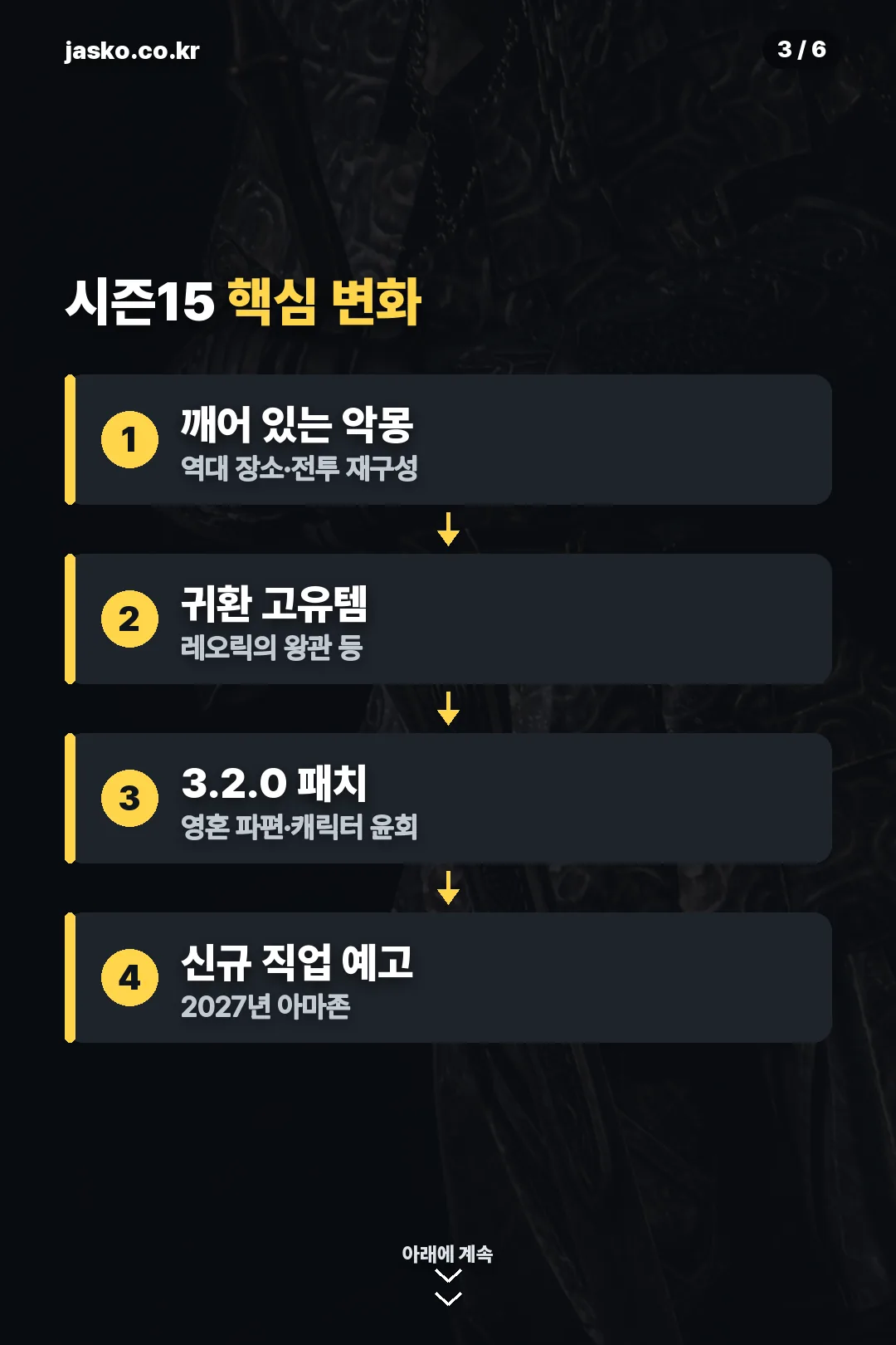 시즌15 핵심 변화