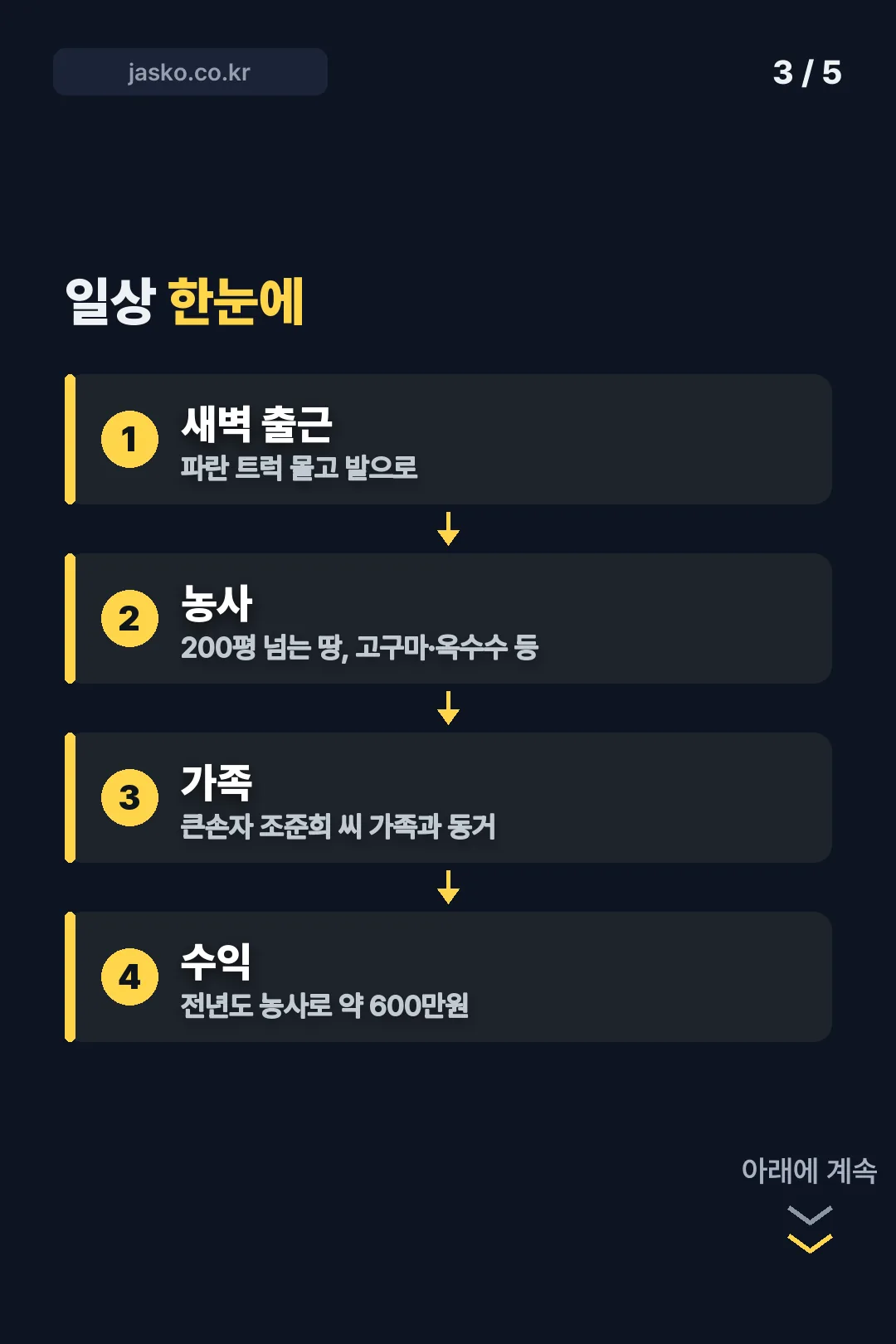 일상 한눈에 보기