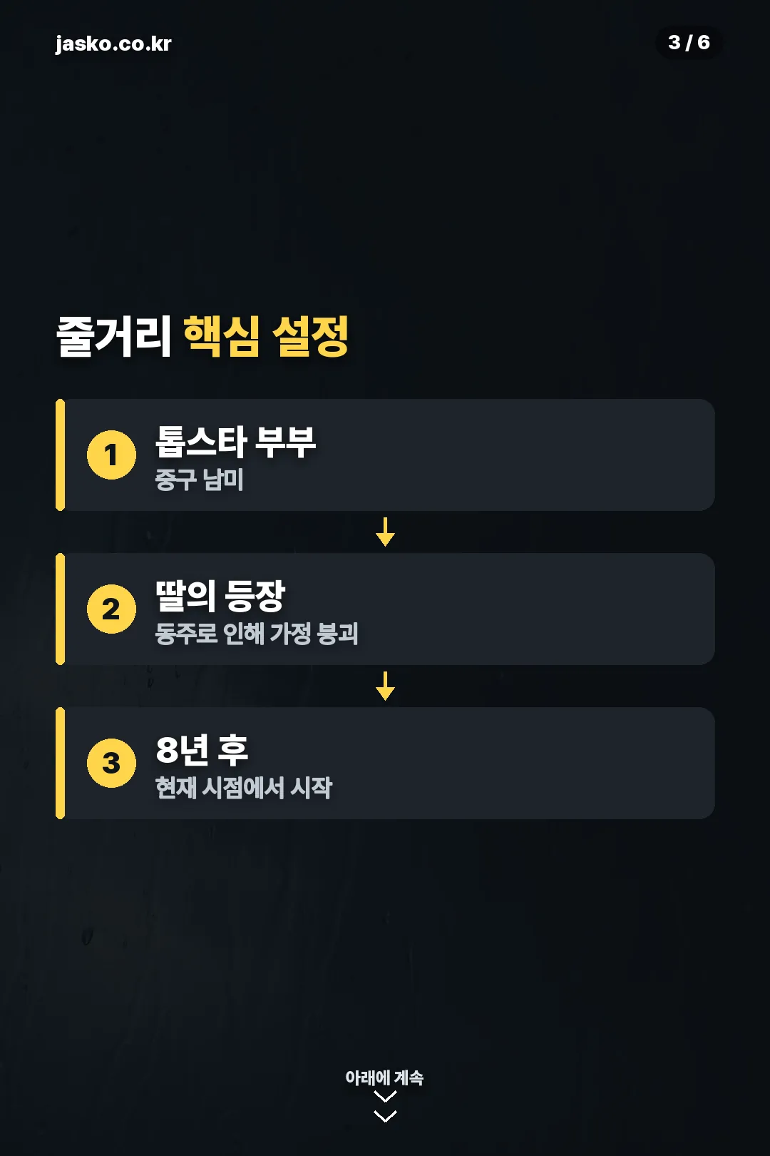 줄거리 핵심 설정
