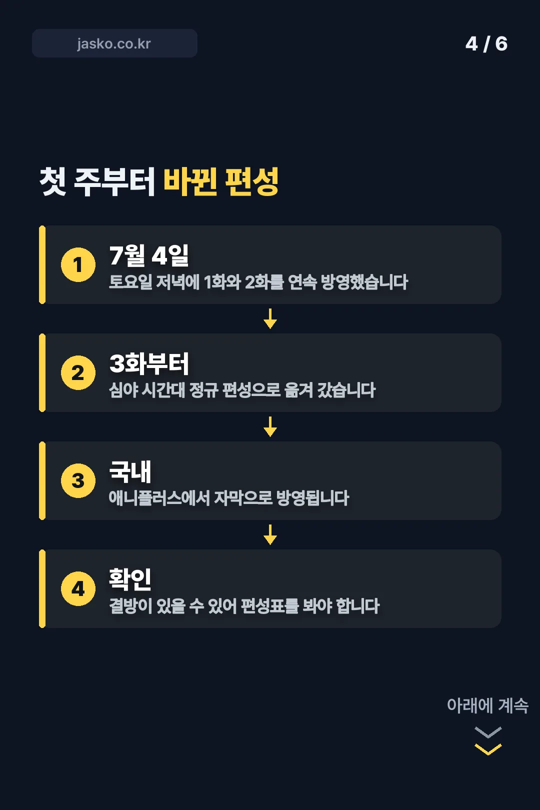 첫 주부터 바뀐 편성