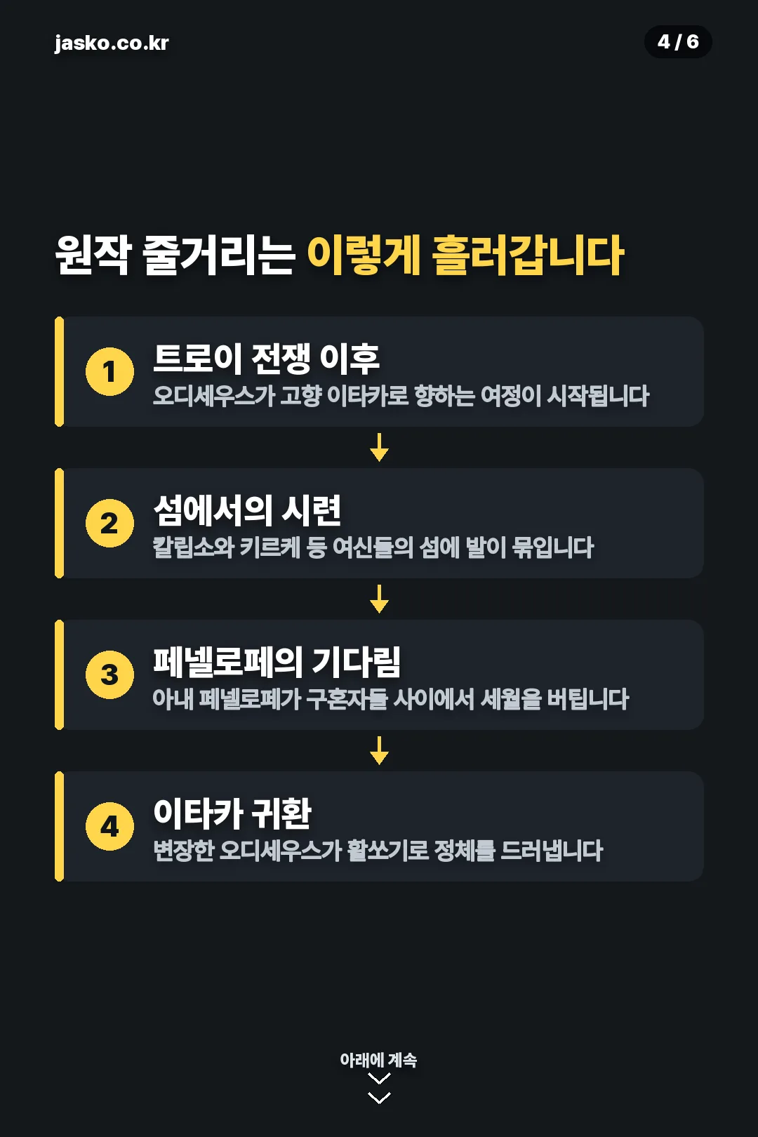 원작 줄거리 흐름
