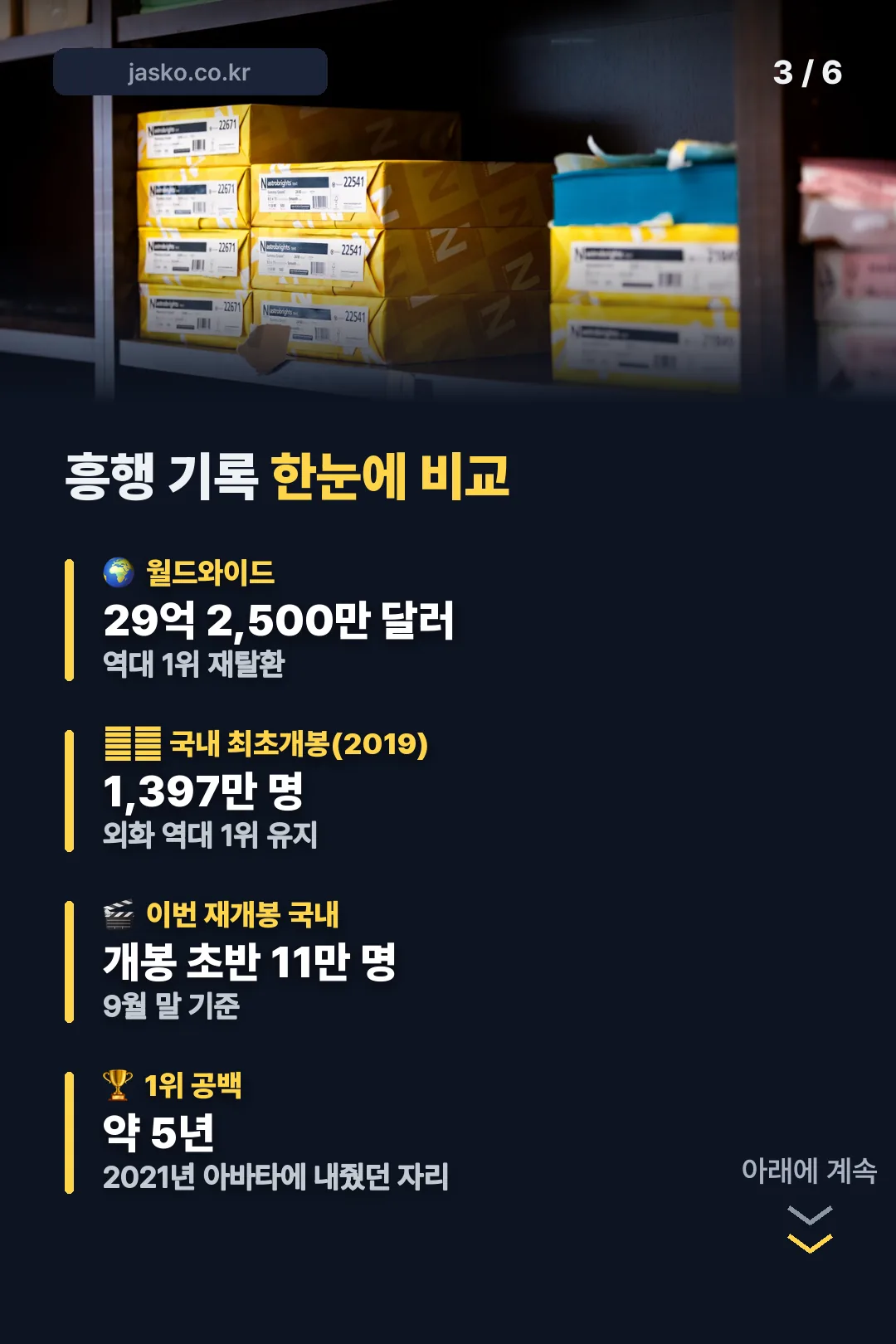 흥행 기록 한눈에 비교