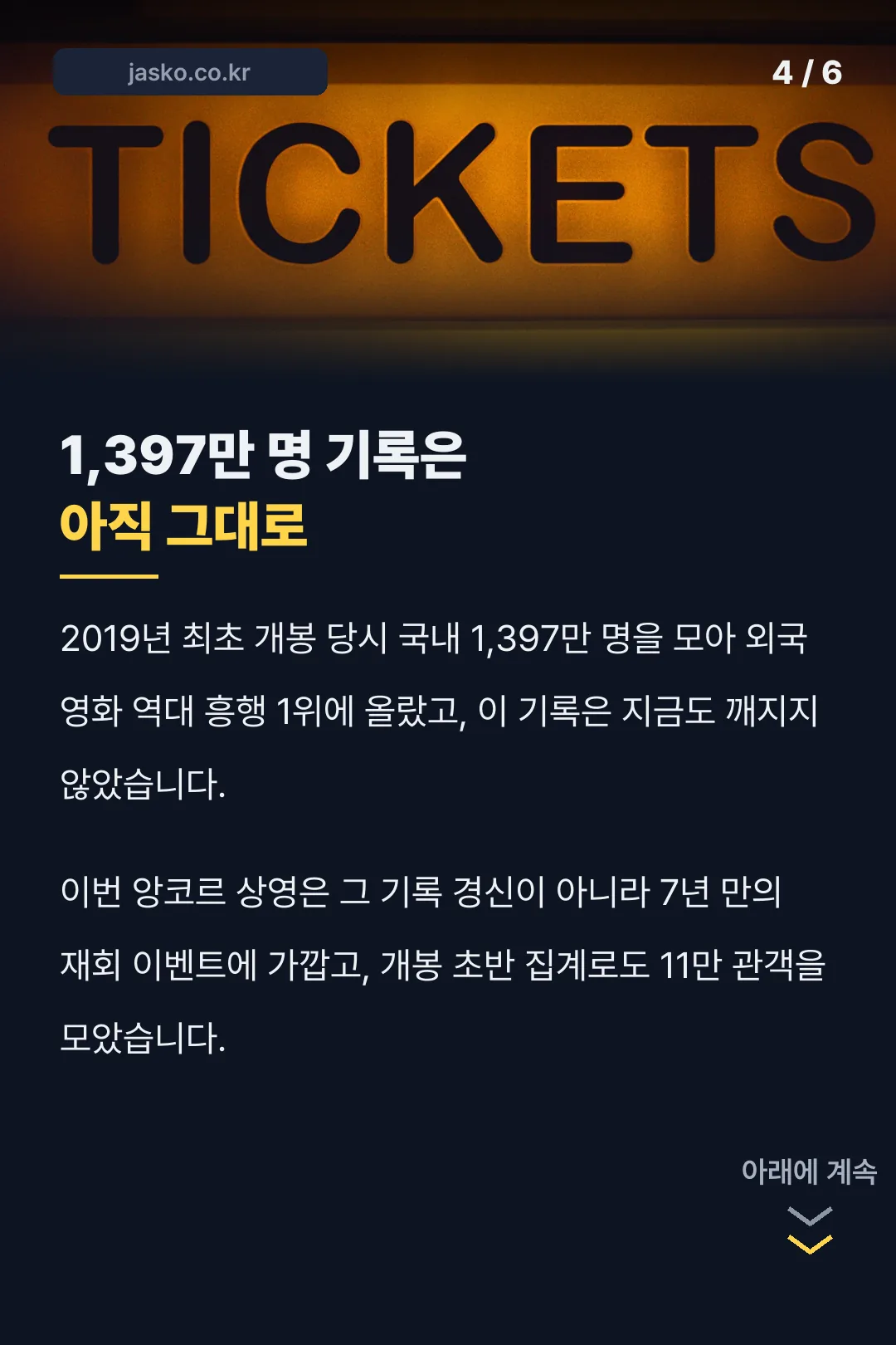 1397만 명 기록은 아직 그대로