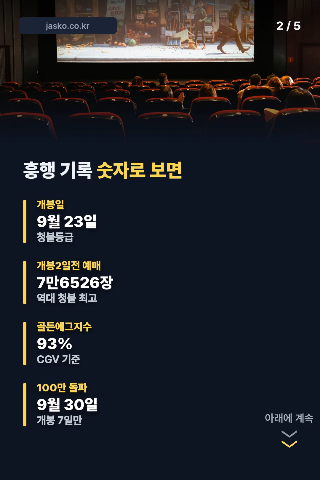 타짜4 흥행 기록