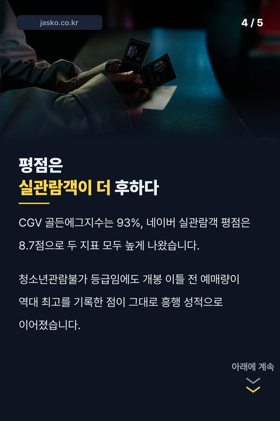 골든에그지수와 실관람객 평점
